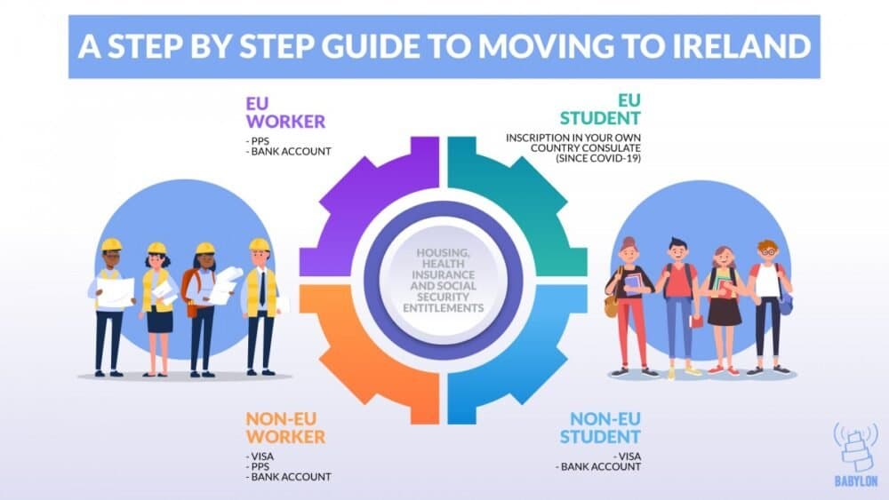 Step by step guide to moving to Ireland