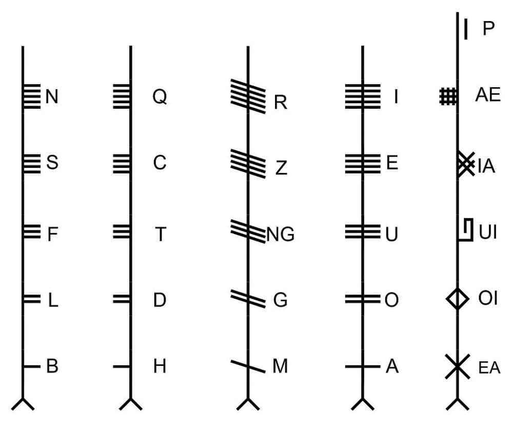 What is the Ogham Alphabet and why is it important in Irish culture?