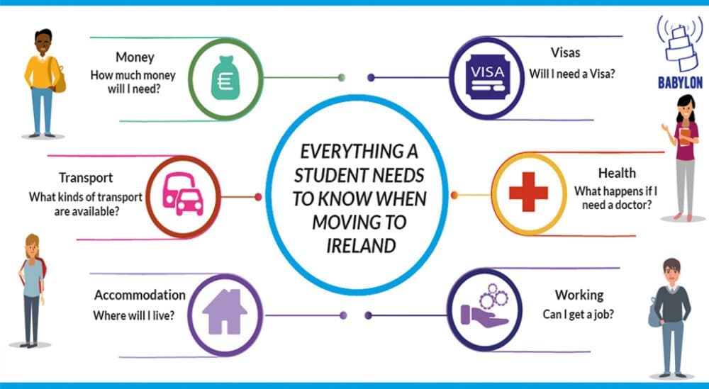 Everything you need to know about studying in Ireland for international students